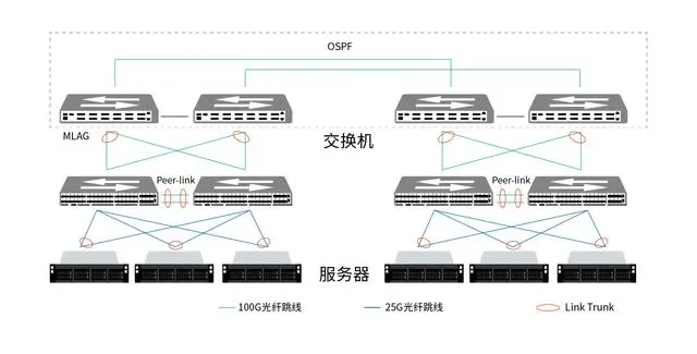 一文读懂100G QSFP28 ER4光模块