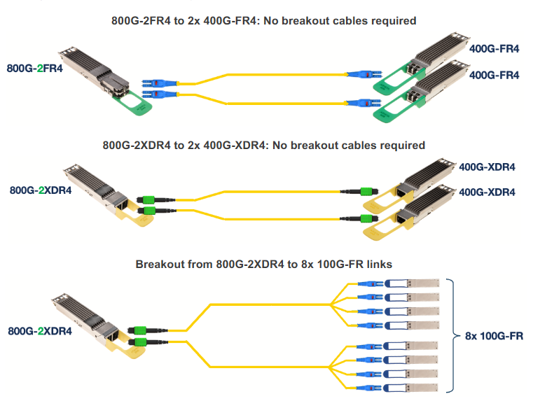 FAQs About Walsun 800G Transceivers