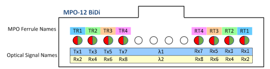 Overview of 800G Optical Module Classification