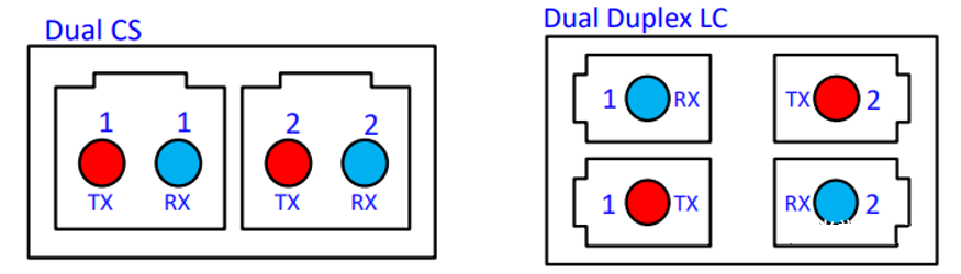 Overview of 800G Optical Module Classification