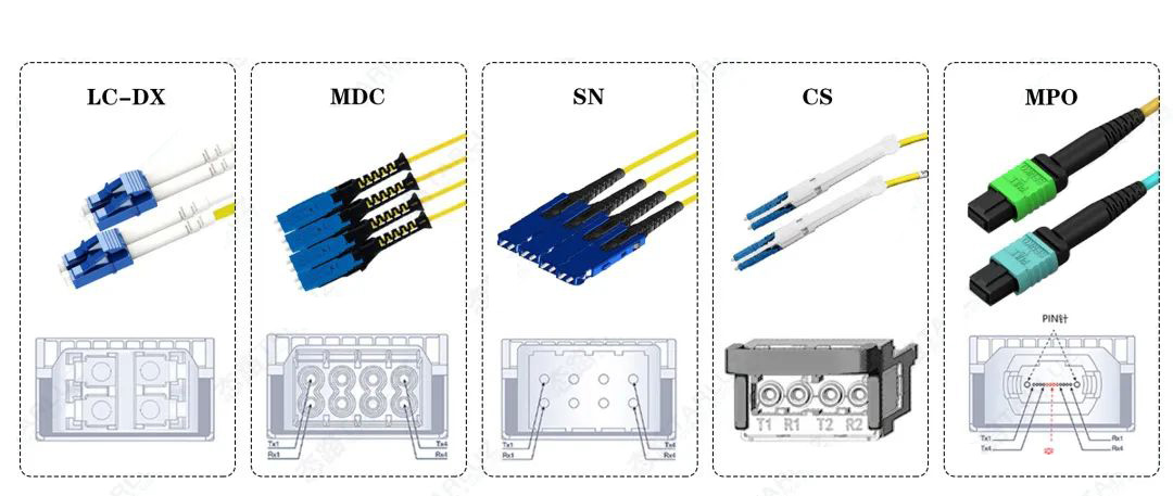 How to Choose the Right Fiber Optic Patch Cord for QSFP-DD800G Optical Modules