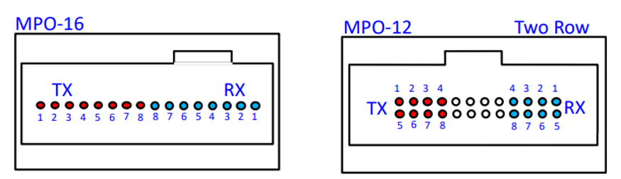 Overview of 800G Optical Module Classification
