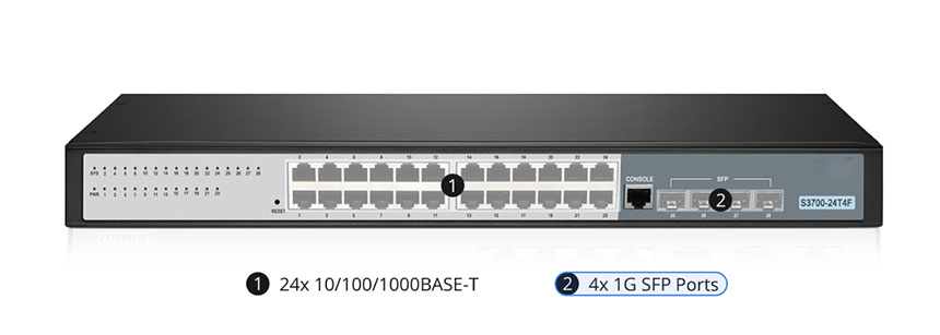 千兆交换机的SFP端口是什么?