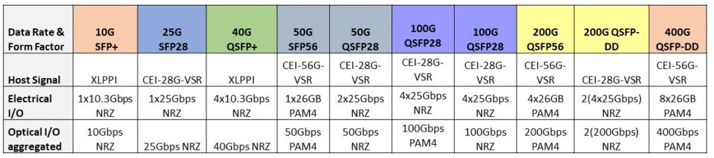 2024 Fiber Optic Transceivers Selection Guide