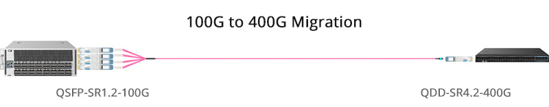 What is the difference between 400G SR4.2 and 400G SR8