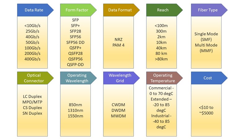 2024 Fiber Optic Transceivers Selection Guide
