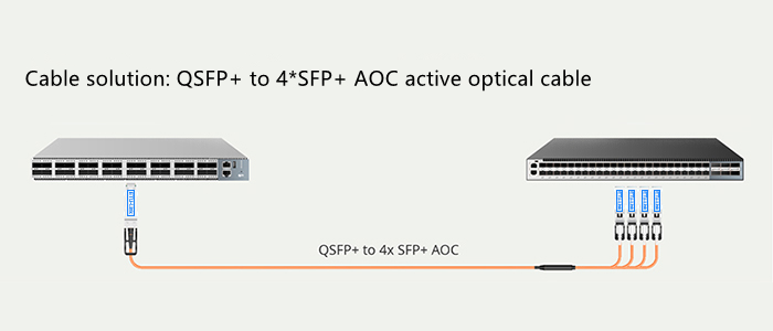How to Interconnect a Switch 40G QSFP+ Port with a 10G SFP+ Port