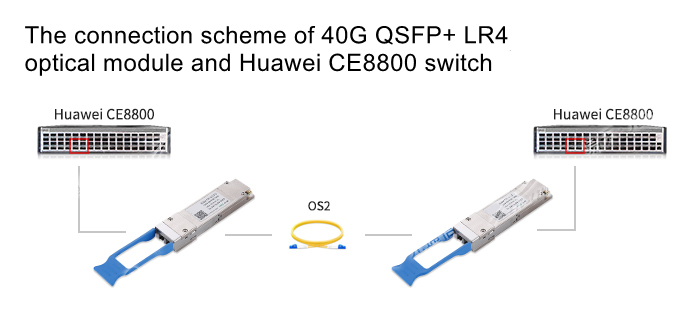 What Are the Introduction and Applications of 40G QSFP+ LR4 Optical Modules