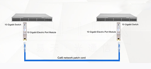 What Are the Different 10G Network Cabling Solutions Available