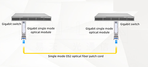 What Is an Intelligent Building Networking Solution