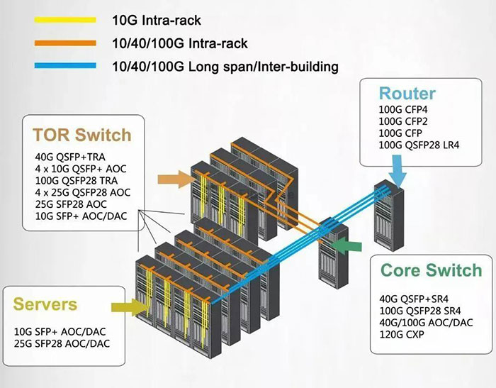 How to Comprehensively Analyze the Application Scenarios of Optical Modules