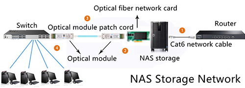 How to Comprehensively Analyze the Application Scenarios of Optical Modules