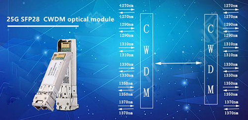How to Compare 25G SFP28 CWDM Optical Modules with Other XWDM Solutions