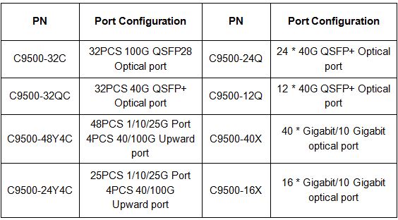 What Is the Introduction of the Cisco C9500 Switch and Optical Module Solutions