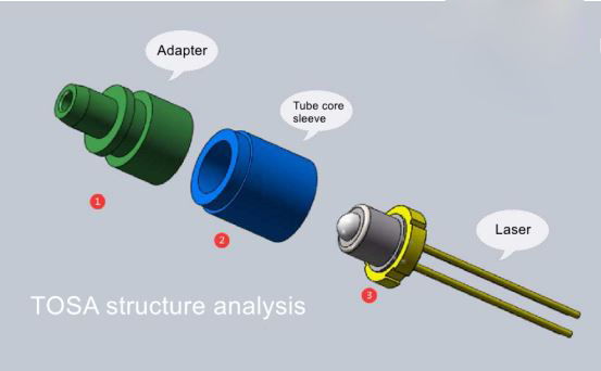 How to Analyze the Functioning of Transmitter (TOSA) and Receiver (ROSA) Devices in Optical Modules