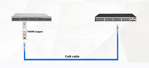 How to Interconnect a Gigabit RJ45 Port with an SFP Optical Port Using a Copper-T Module