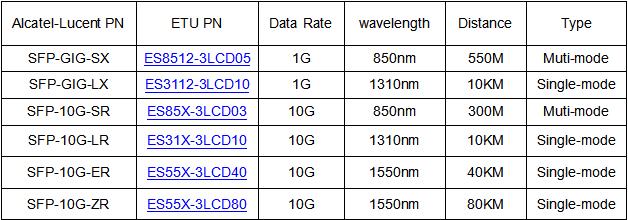 How to Integrate Alcatel-Lucent OS6860E-48 Switches with Optical Modules for Optimal Performance