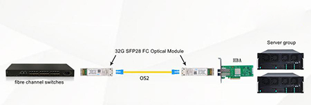 What Are the Introduction and Applications of 32G SFP28 FC Single-Mode Optical Modules