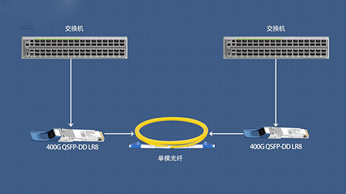 How to Solve Long-distance Transmission Challenges in Data Centers with 400G QSFP-DD LR8