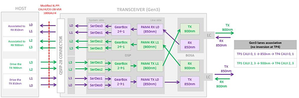 What Is the Introduction to 100G QSFP28 SR BiDi Optical Modules