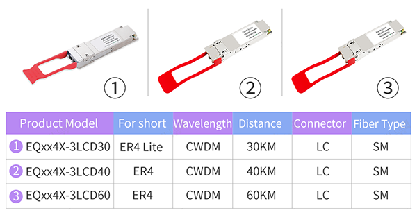 How Does the 40G QSFP+ ER4 Optical Module Provide Efficient and Stable Data Transmission
