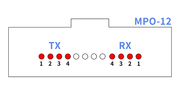 What Are the Latest Application Cases of 400G QSFP-DD DR4 Optical Modules