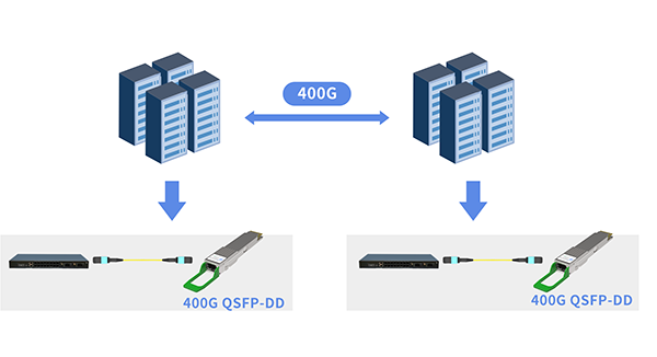 What Are the Latest Application Cases of 400G QSFP-DD DR4 Optical Modules