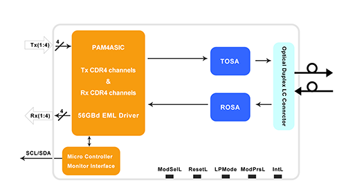 What Are the Cost-Effective Solutions for 100G QSFP28 Dual-Fiber Single Lambda Optical Modules