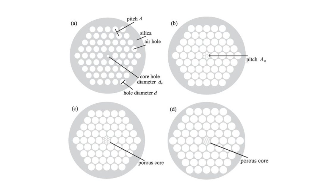 What Is Hollow Core Fiber (HCF) and How Does It Work?