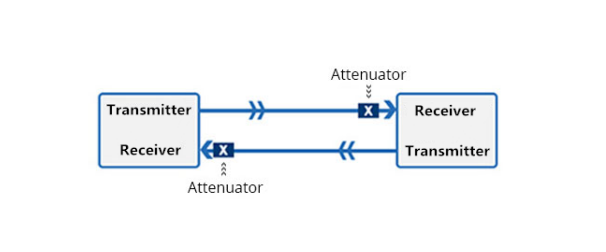 What Are the Principles of Fiber Optic Attenuators, and How Do You Choose Different Types of Optical Attenuators?