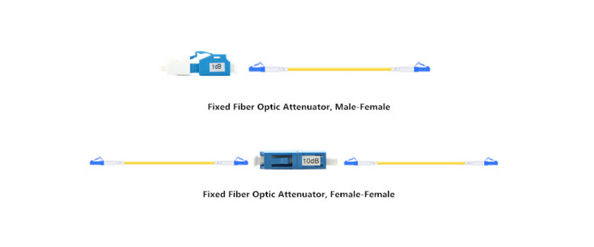 What Are the Principles of Fiber Optic Attenuators, and How Do You Choose Different Types of Optical Attenuators?