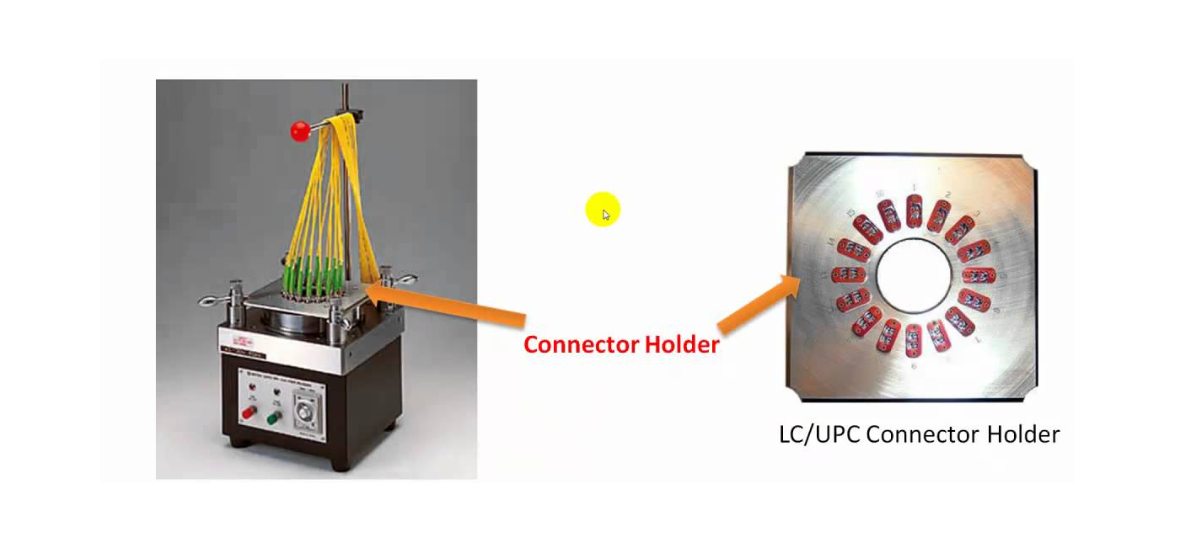 How Does the Fiber Polish Machine Enhance Efficiency in Fiber Optic Communication?
