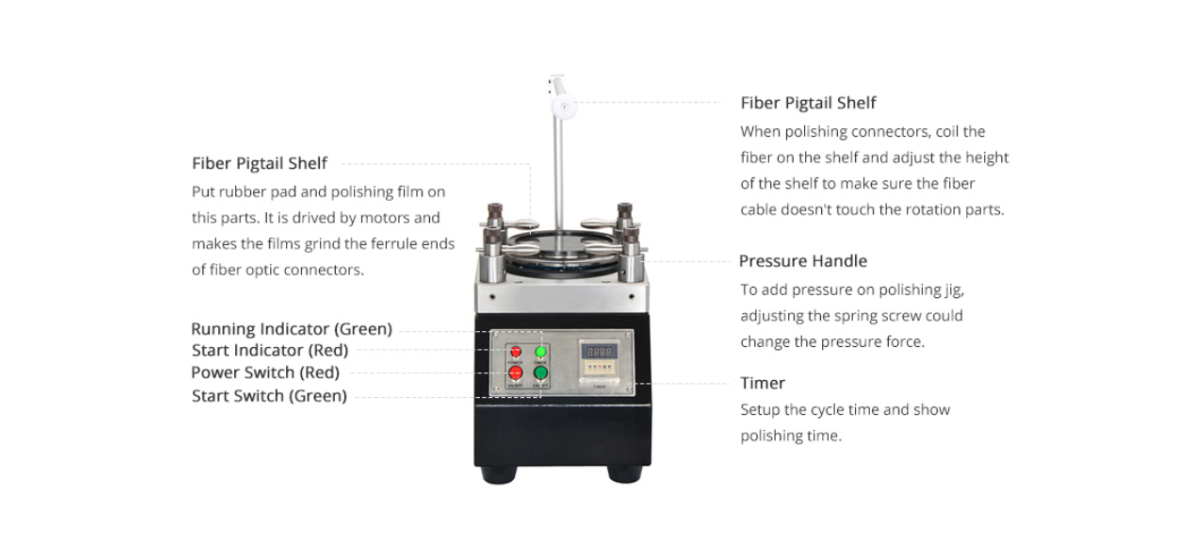 How Does the Fiber Polish Machine Enhance Efficiency in Fiber Optic Communication?