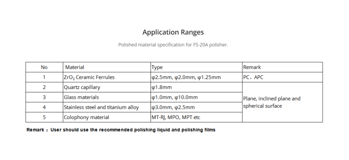 How Does the Fiber Polish Machine Enhance Efficiency in Fiber Optic Communication?