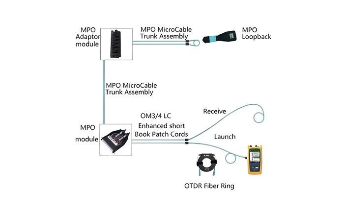 What Is a Fiber Loopback and How Does It Function?