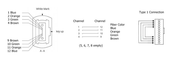 What Is a Fiber Loopback and How Does It Function?
