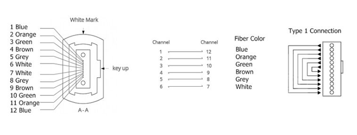 What Is a Fiber Loopback and How Does It Function?