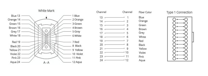 What Is a Fiber Loopback and How Does It Function?