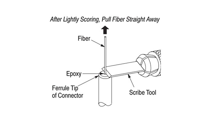 What Makes Fiber Cleavers Essential for Quality Connectors and Splices?