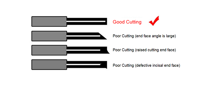 What Makes Fiber Cleavers Essential for Quality Connectors and Splices?