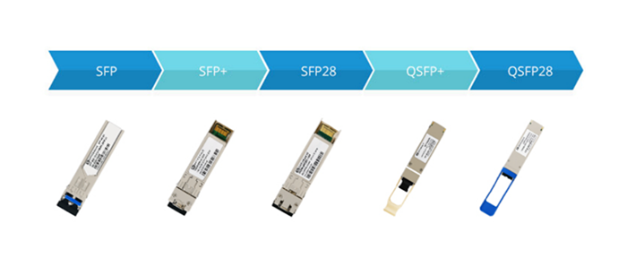 What Are the Differences Between SFP, SFP+, SFP28, QSFP+, and QSFP28, and How Do You Choose the Right One?