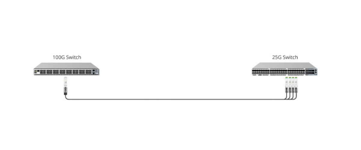 What Are the Differences Between SFP, SFP+, SFP28, QSFP+, and QSFP28, and How Do You Choose the Right One?