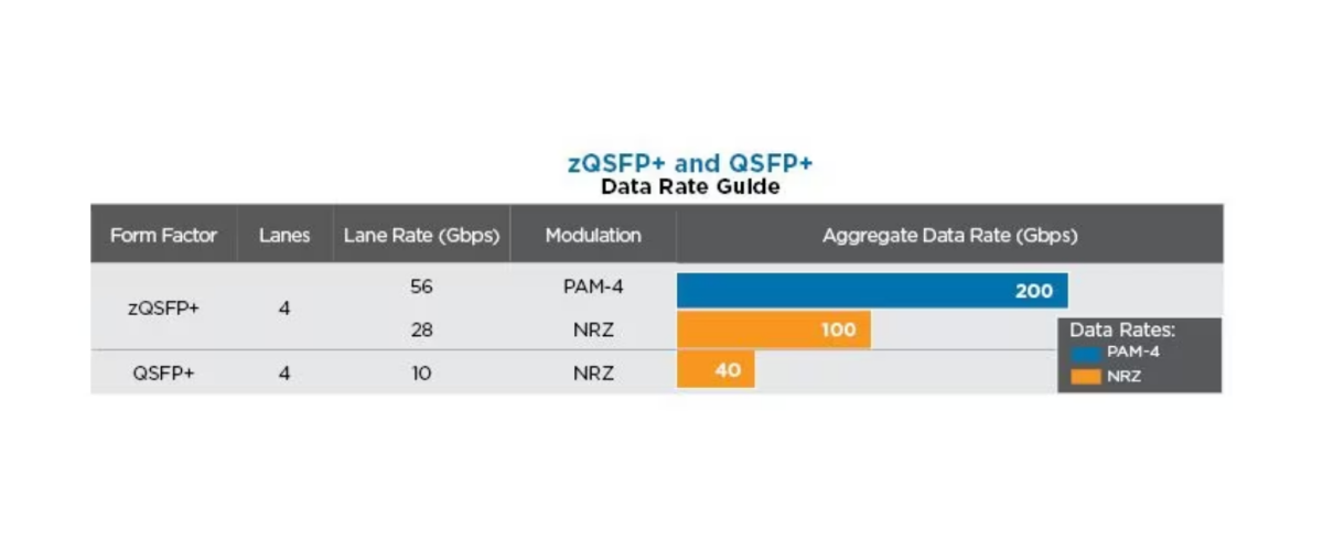 What Are the Differences Between SFP, SFP+, SFP28, QSFP+, and QSFP28, and How Do You Choose the Right One?