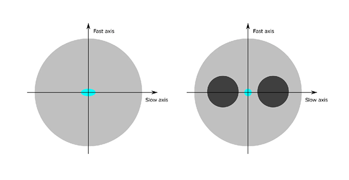 How Does PM (Polarization Maintaining) Fiber Work and What Are Its Applications?
