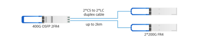 Overview of 400G OSFP Optical Module Types and Connection Solutions (2024 Update)