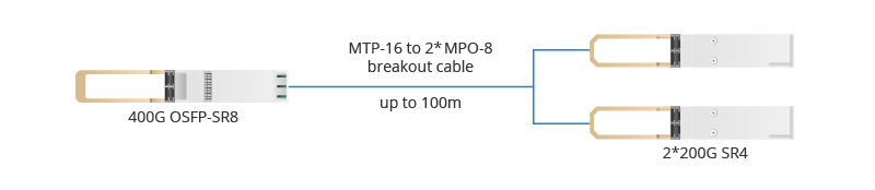 Figure 2 OSFP SR8 to 2 200G SR4.jpg