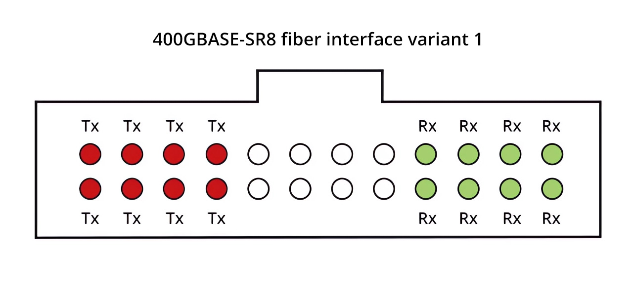 400GBASE-SR8 fiber interface variant 1 400GBASE-SR8 fiber interface variant 1