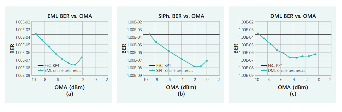 800G Optical Transceiver: SR8 vs DR vs FR vs LR vs FR4 vs LR4 vs FR8