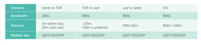 800G Optical Transceiver: SR8 vs DR vs FR vs LR vs FR4 vs LR4 vs FR8