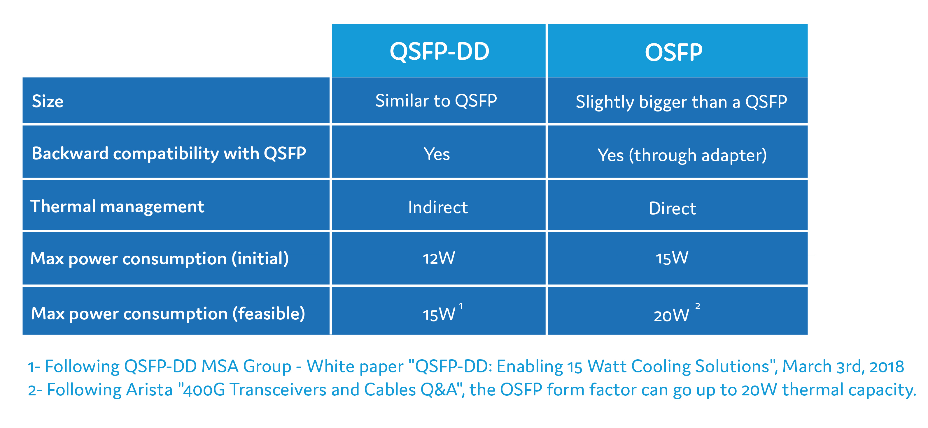 Can I Plug a QSFP Module into an OSFP Port?